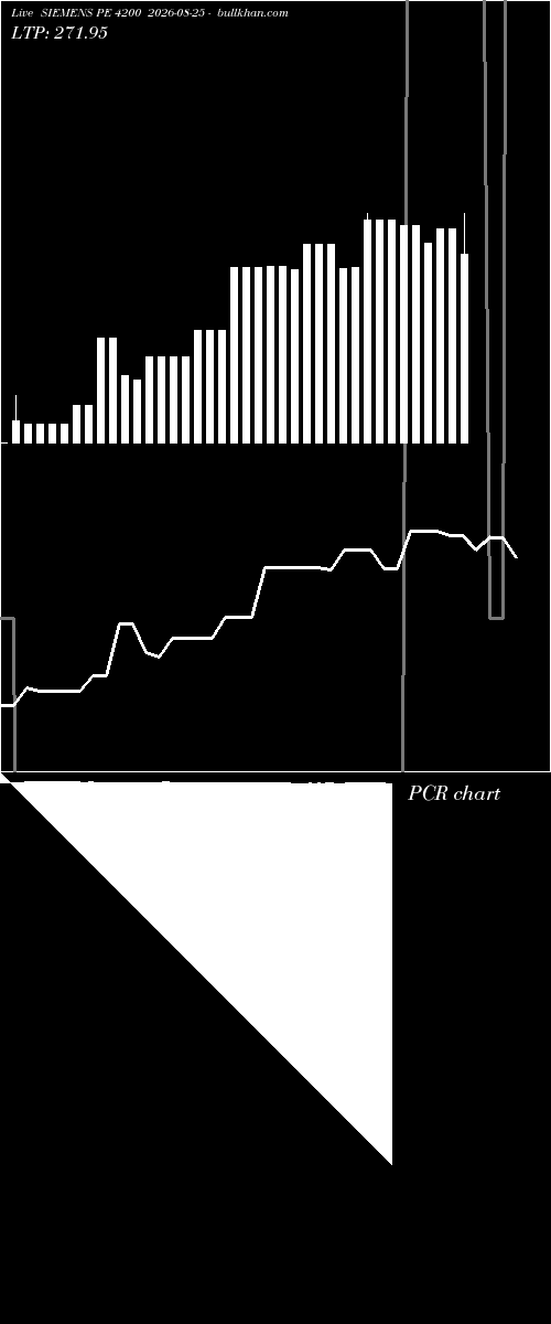  option chart SIEMENS PE 4200 2026-08-25 