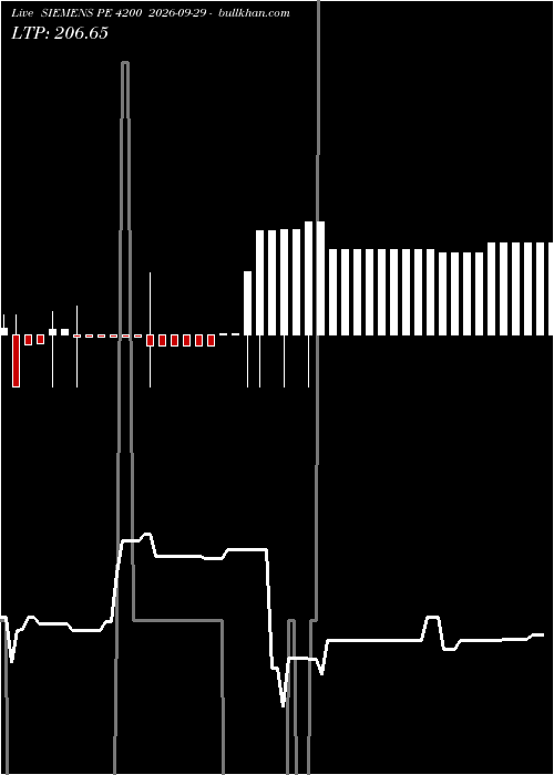  option chart SIEMENS PE 4200 2026-09-29 