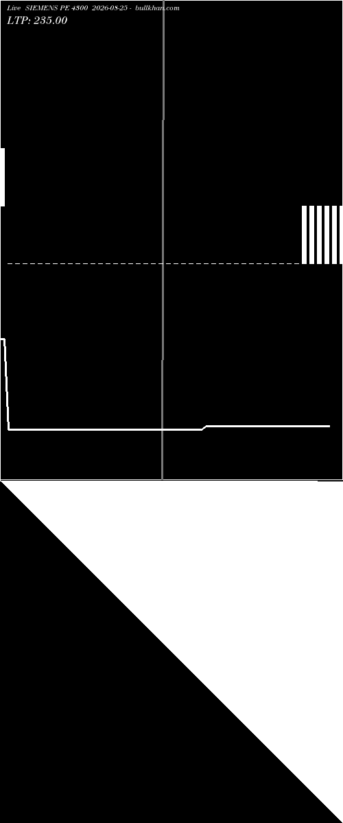  option chart SIEMENS PE 4300 2026-08-25 
