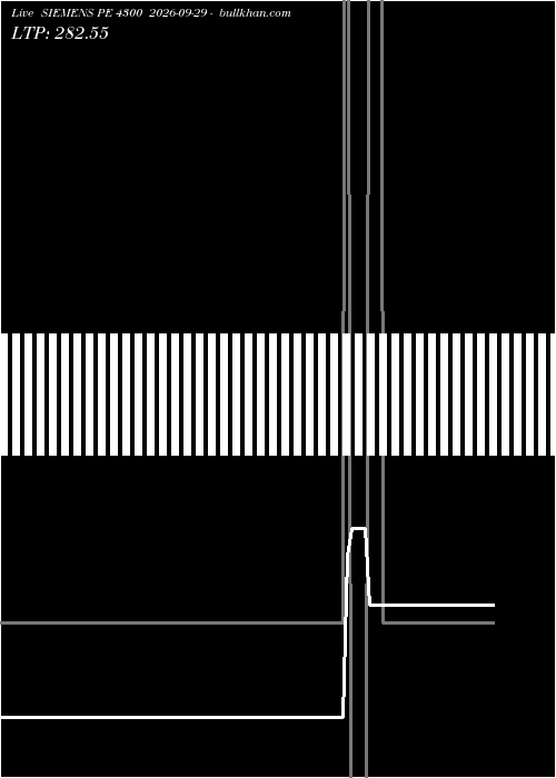  option chart SIEMENS PE 4300 2026-09-29 