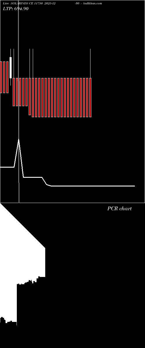  option chart SOLARINDS CE 11750 2025-12-30 