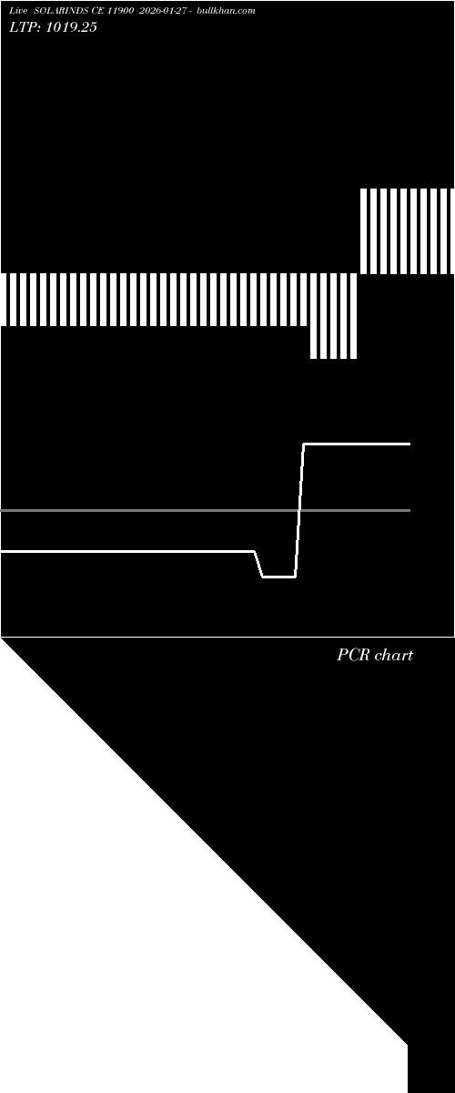  option chart SOLARINDS CE 11900 2026-01-27 