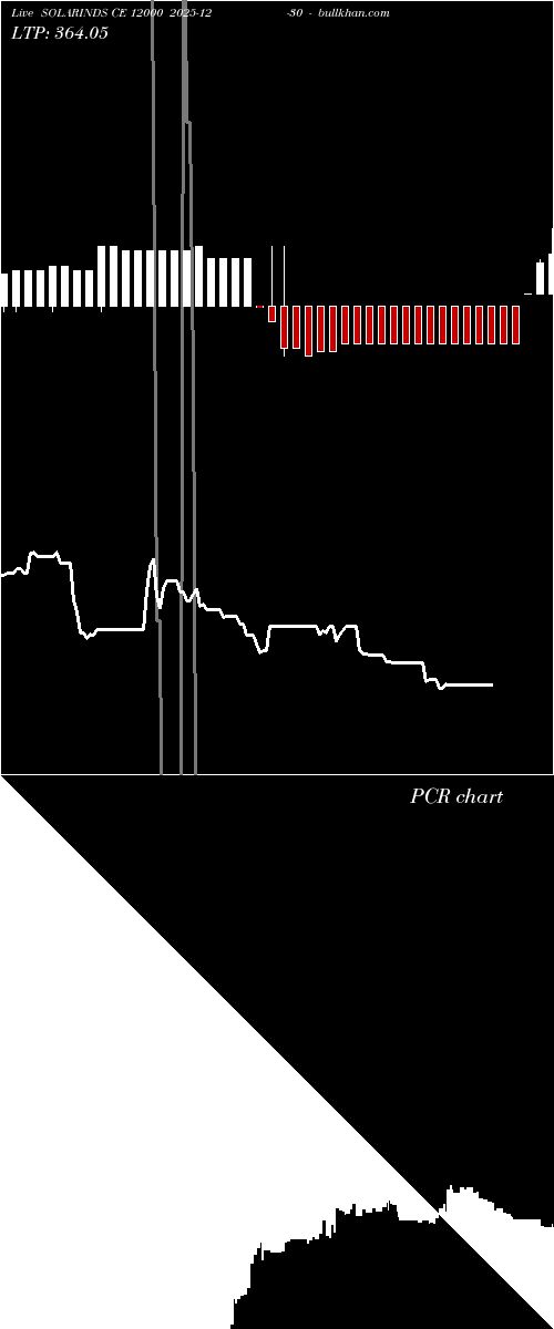  option chart SOLARINDS CE 12000 2025-12-30 
