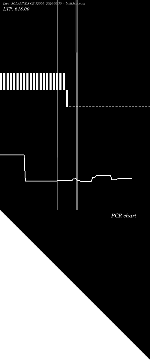  option chart SOLARINDS CE 12000 2026-03-30 