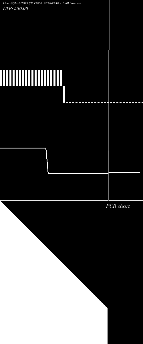  option chart SOLARINDS CE 12000 2026-03-30 