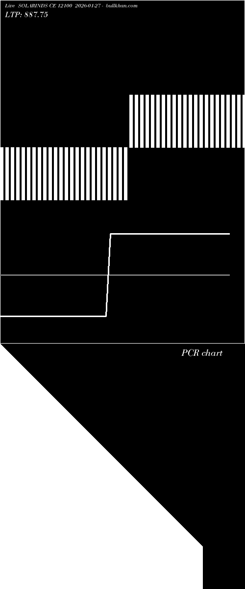  option chart SOLARINDS CE 12100 2026-01-27 