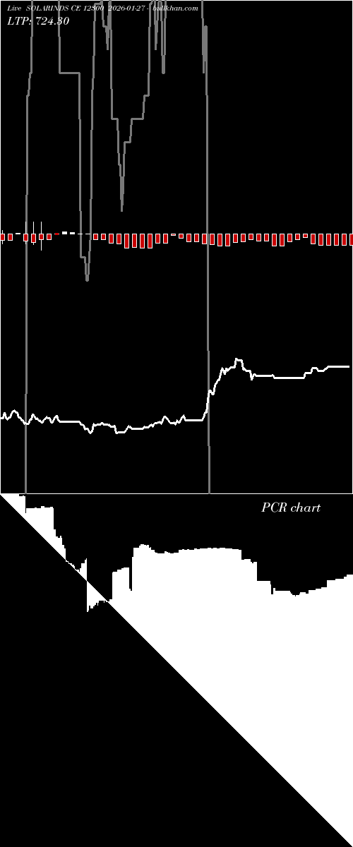  option chart SOLARINDS CE 12300 2026-01-27 