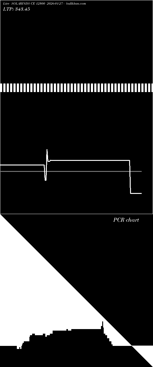  option chart SOLARINDS CE 12300 2026-01-27 