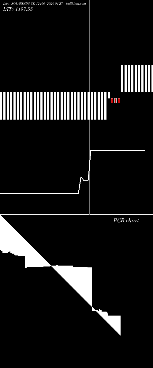  option chart SOLARINDS CE 12400 2026-01-27 