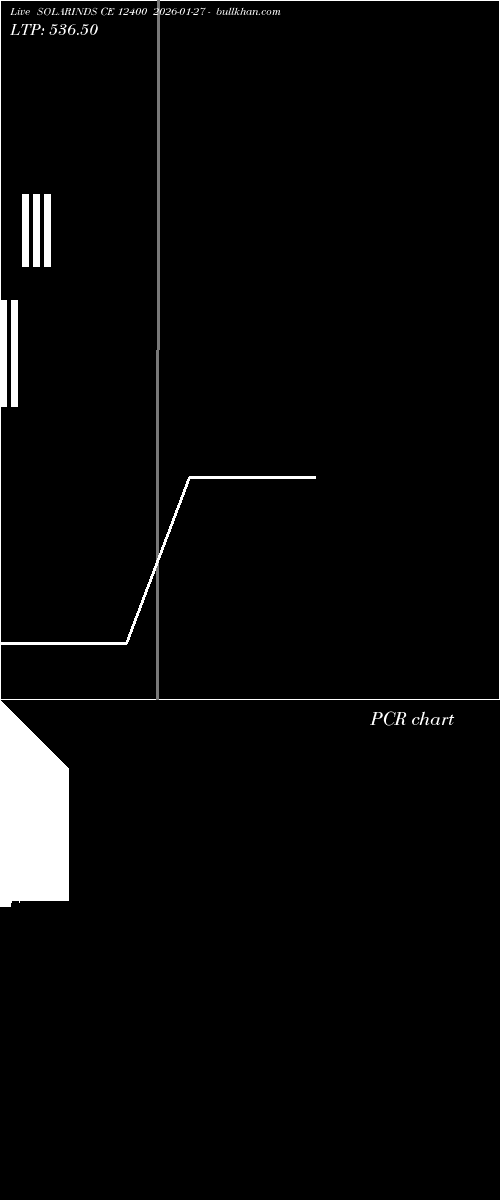 option chart SOLARINDS CE 12400 2026-01-27 