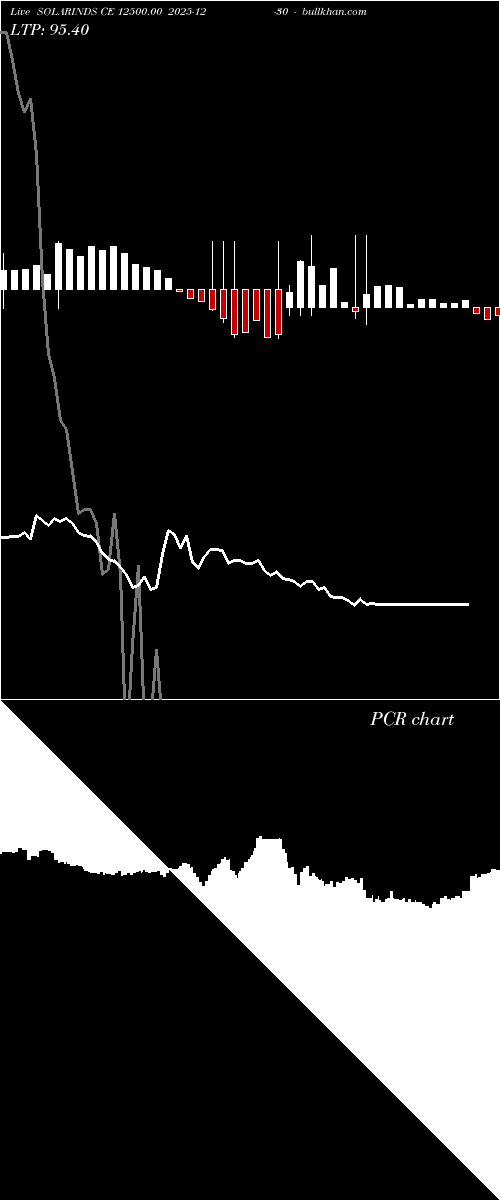 option chart SOLARINDS CE 12500.00 2025-12-30 