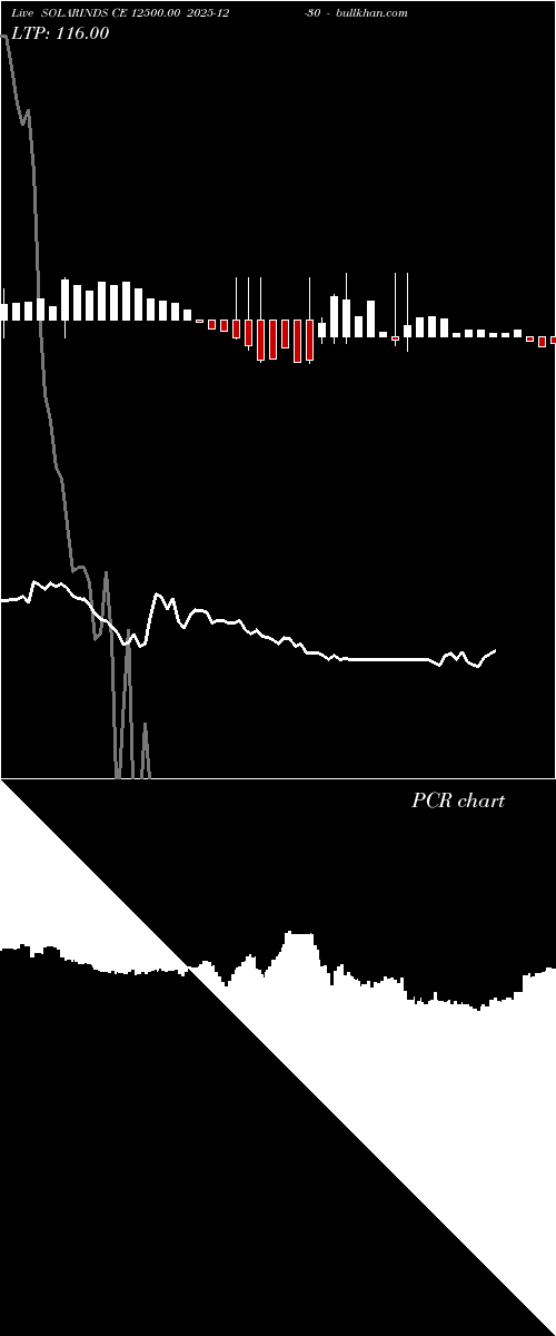  option chart SOLARINDS CE 12500.00 2025-12-30 