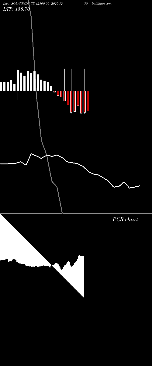  option chart SOLARINDS CE 12500.00 2025-12-30 