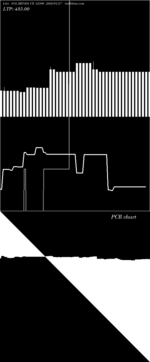  option chart SOLARINDS CE 12500 2026-01-27 