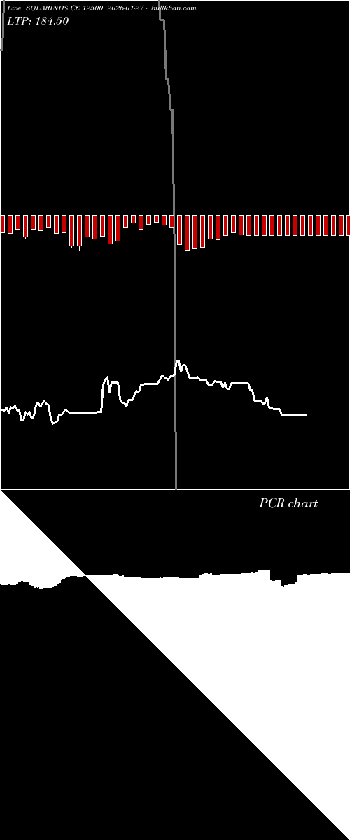  option chart SOLARINDS CE 12500 2026-01-27 