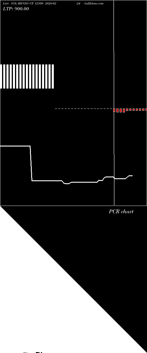  option chart SOLARINDS CE 12500 2026-02-24 