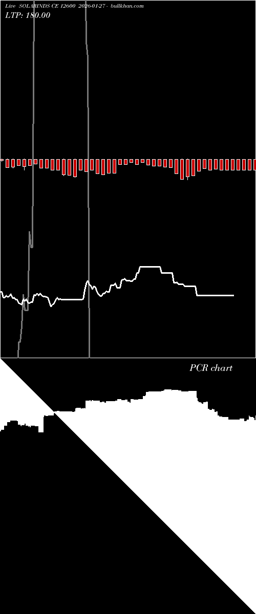  option chart SOLARINDS CE 12600 2026-01-27 