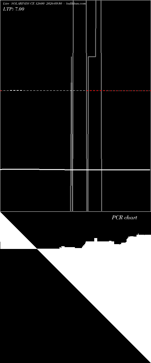  option chart SOLARINDS CE 12600 2026-03-30 