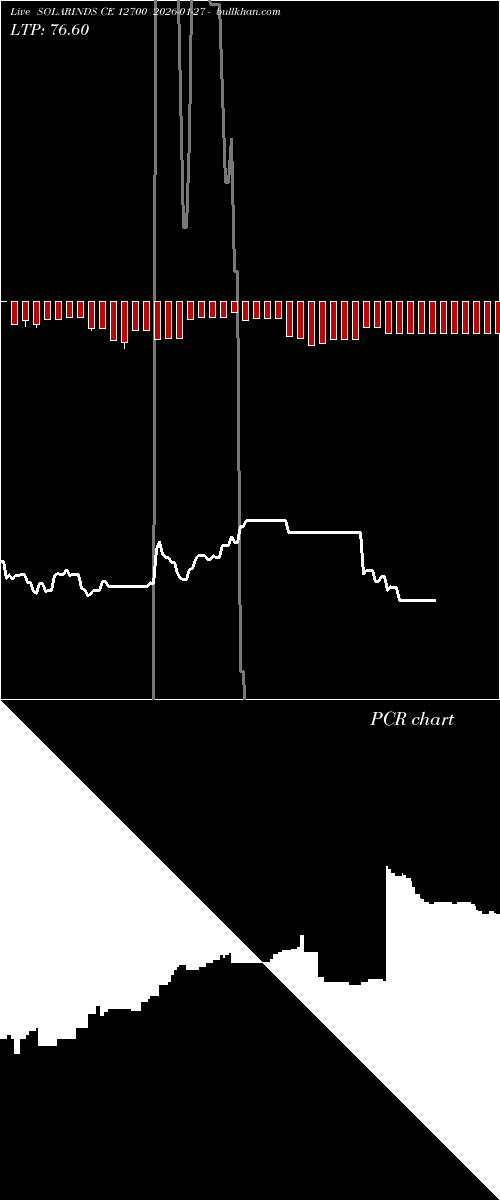  option chart SOLARINDS CE 12700 2026-01-27 