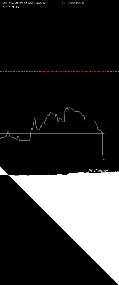  option chart SOLARINDS CE 12750 2025-12-30 