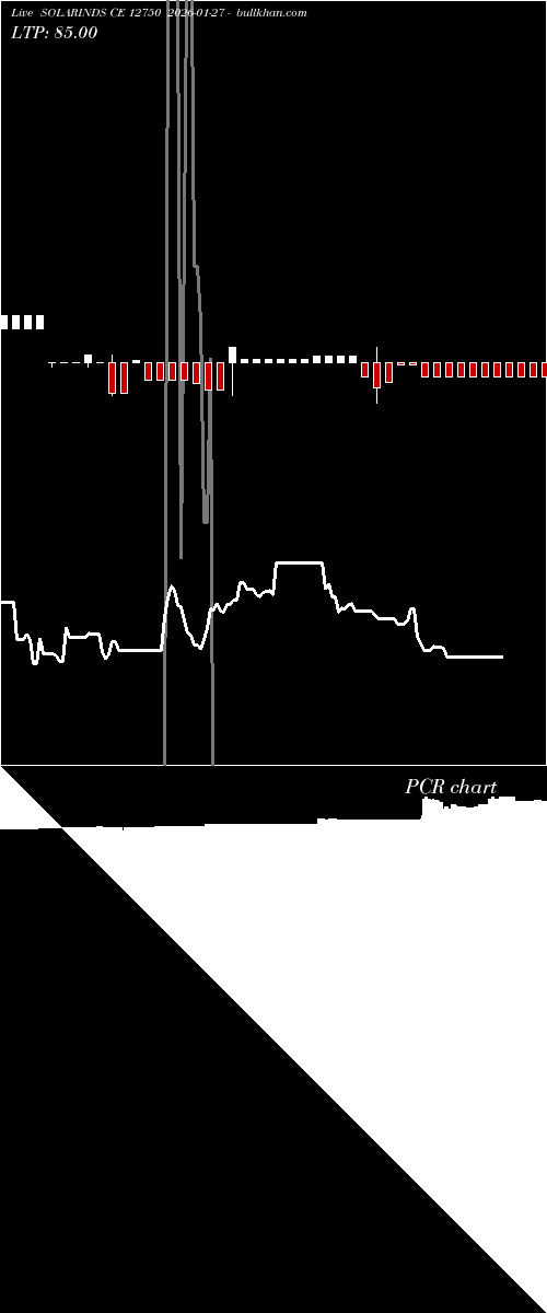  option chart SOLARINDS CE 12750 2026-01-27 
