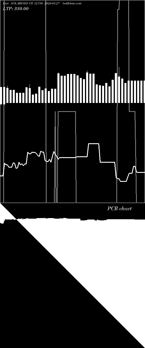  option chart SOLARINDS CE 12750 2026-01-27 