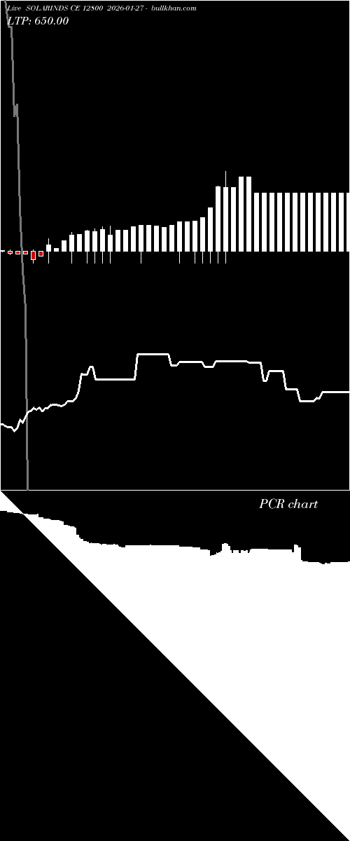  option chart SOLARINDS CE 12800 2026-01-27 