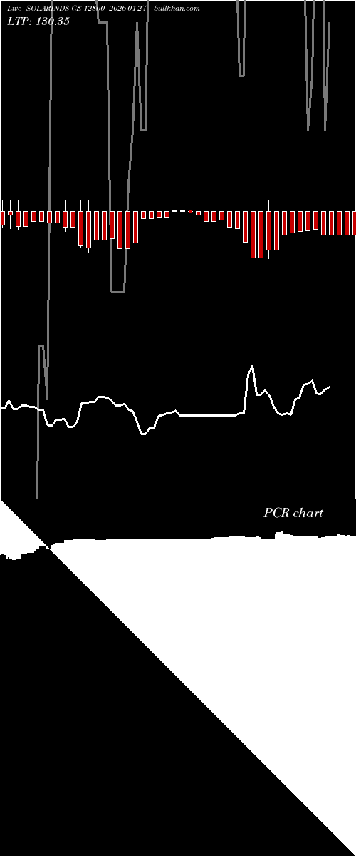  option chart SOLARINDS CE 12800 2026-01-27 