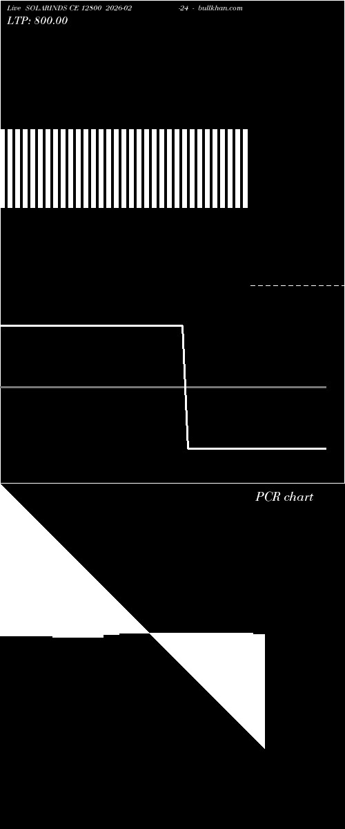  option chart SOLARINDS CE 12800 2026-02-24 