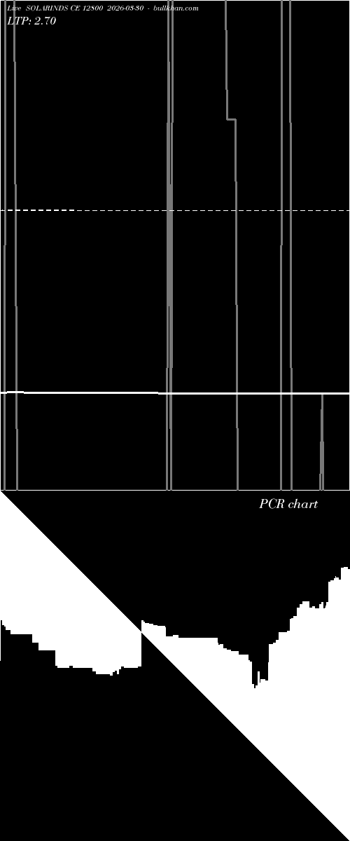  option chart SOLARINDS CE 12800 2026-03-30 
