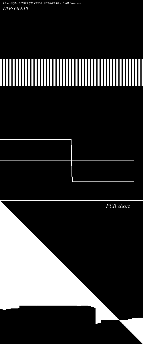  option chart SOLARINDS CE 12800 2026-03-30 
