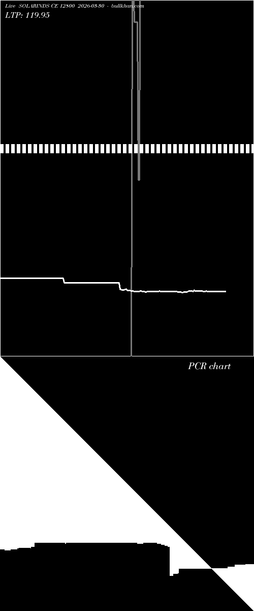  option chart SOLARINDS CE 12800 2026-03-30 