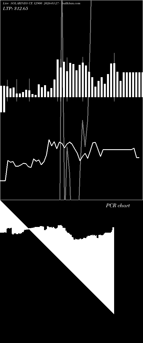  option chart SOLARINDS CE 12900 2026-01-27 