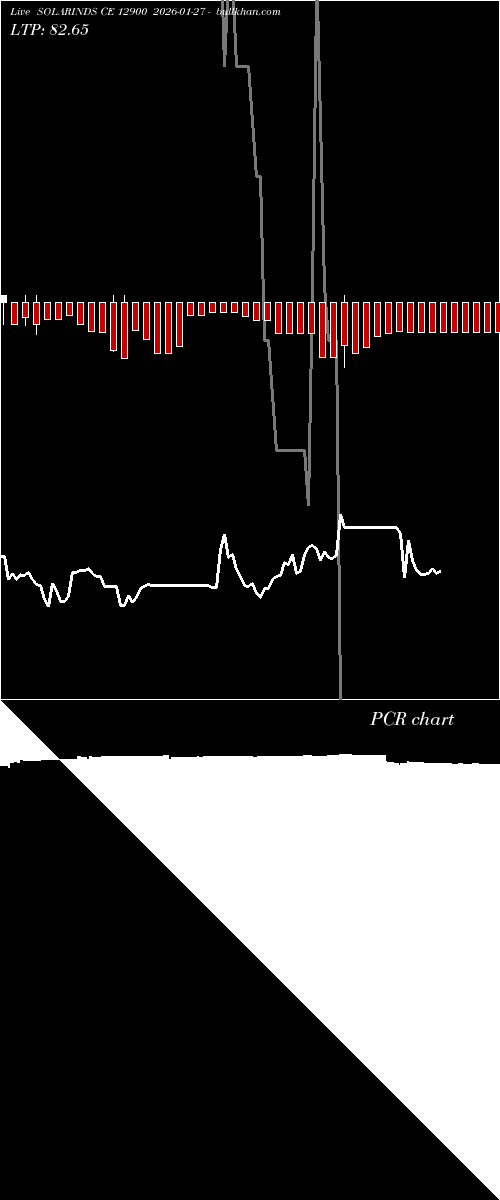  option chart SOLARINDS CE 12900 2026-01-27 