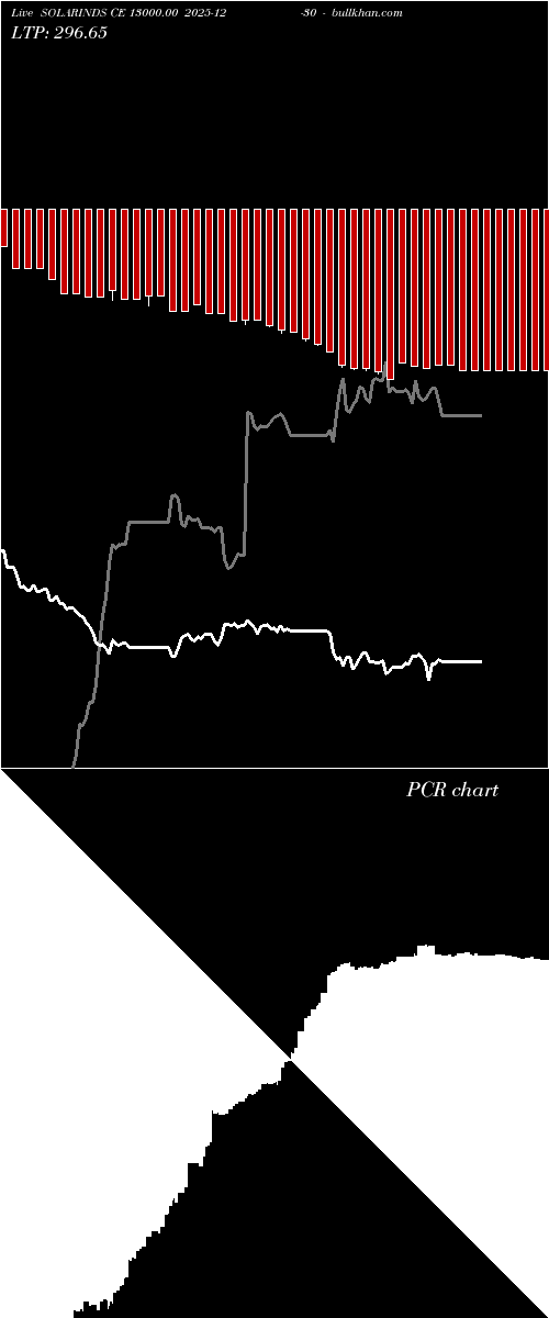  option chart SOLARINDS CE 13000.00 2025-12-30 