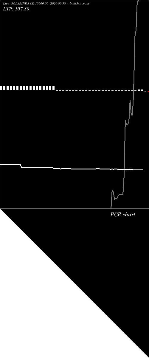  option chart SOLARINDS CE 13000.00 2026-03-30 