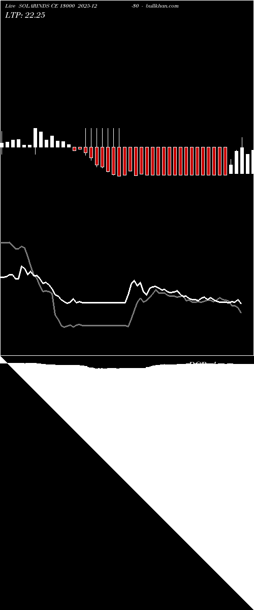  option chart SOLARINDS CE 13000 2025-12-30 