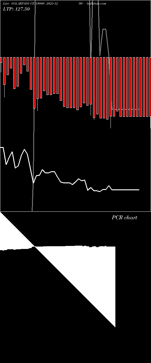  option chart SOLARINDS CE 13000 2025-12-30 