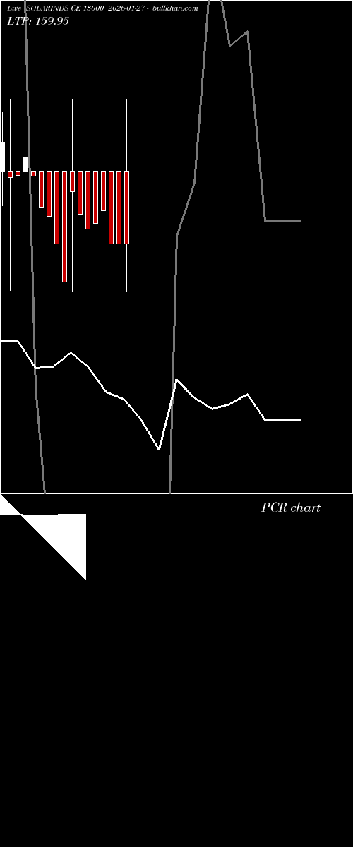  option chart SOLARINDS CE 13000 2026-01-27 