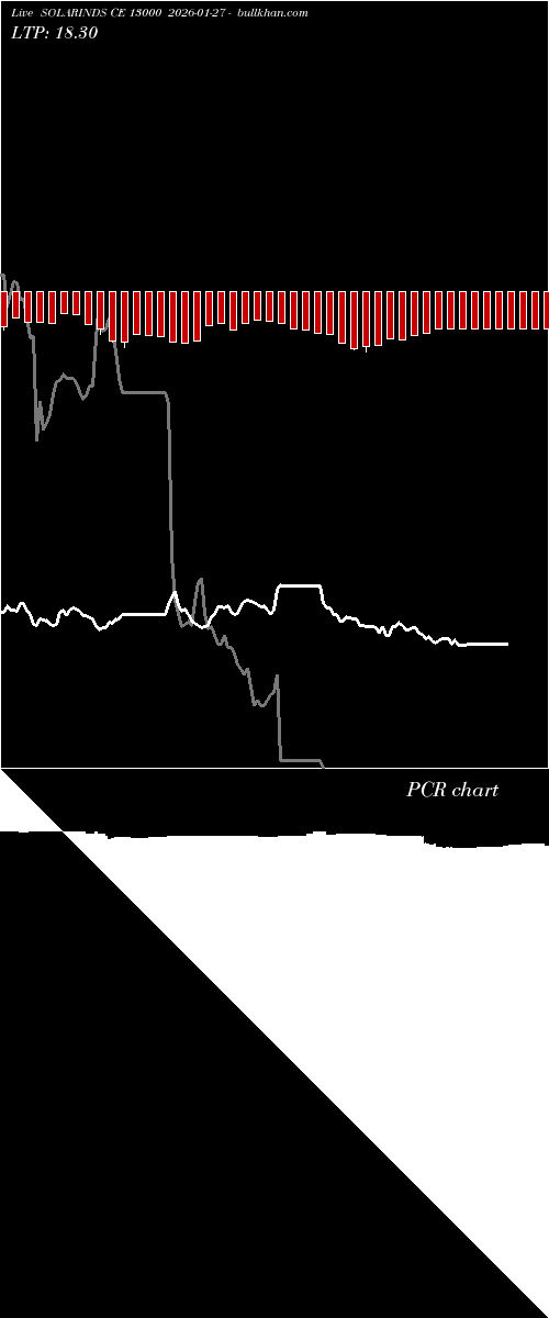  option chart SOLARINDS CE 13000 2026-01-27 