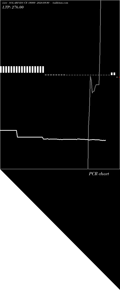  option chart SOLARINDS CE 13000 2026-03-30 