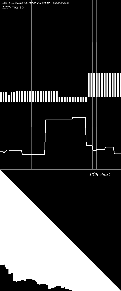  option chart SOLARINDS CE 13000 2026-03-30 