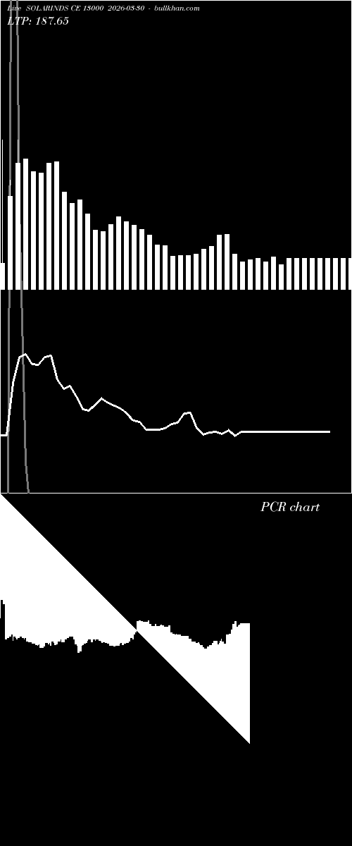  option chart SOLARINDS CE 13000 2026-03-30 