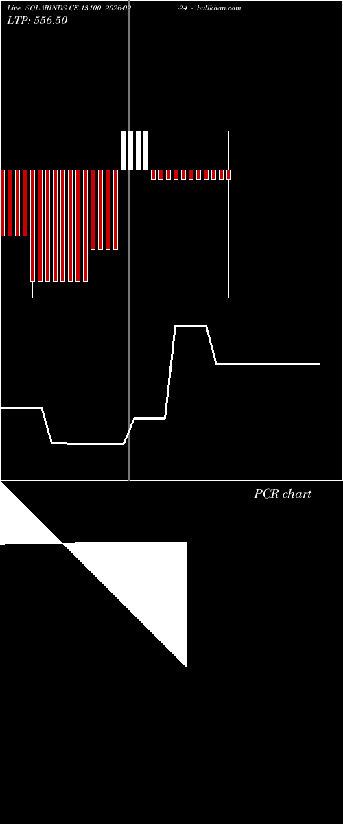  option chart SOLARINDS CE 13100 2026-02-24 