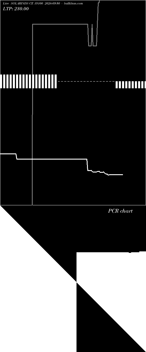  option chart SOLARINDS CE 13100 2026-03-30 