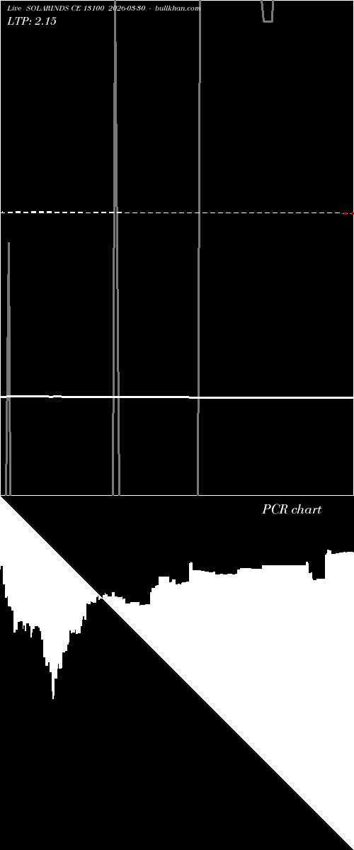 option chart SOLARINDS CE 13100 2026-03-30 