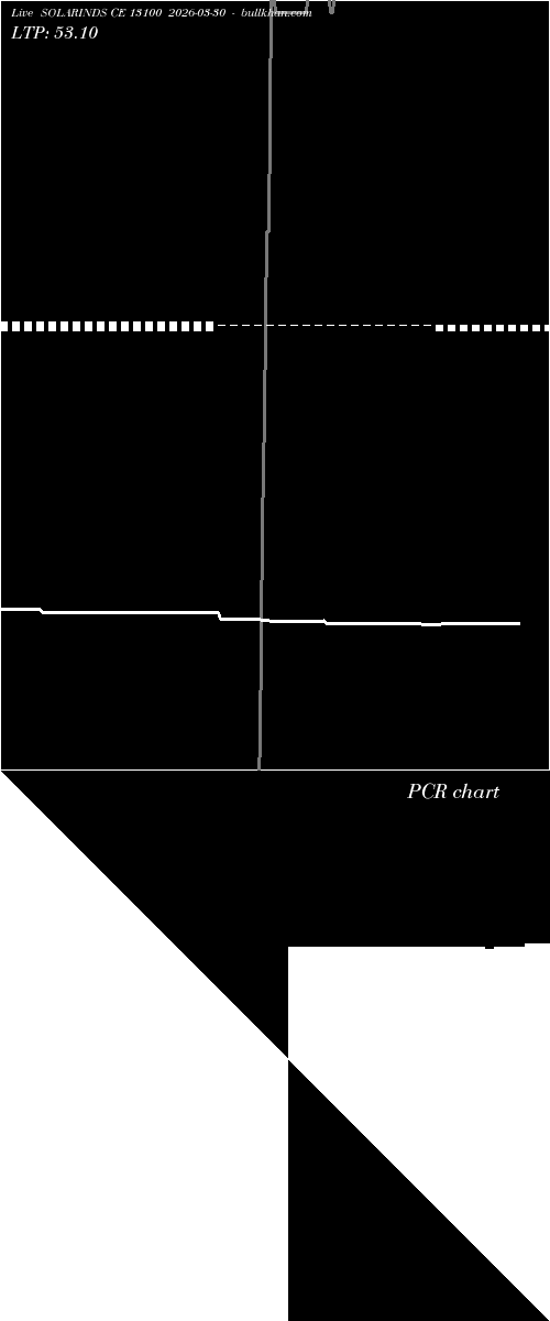  option chart SOLARINDS CE 13100 2026-03-30 