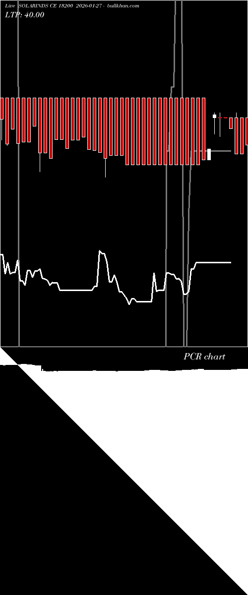  option chart SOLARINDS CE 13200 2026-01-27 