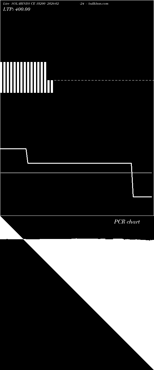  option chart SOLARINDS CE 13200 2026-02-24 