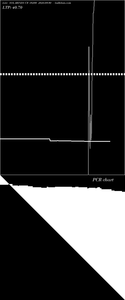  option chart SOLARINDS CE 13200 2026-03-30 